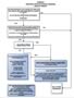 Flow chart to aid hazardous materials reporting decisions, image of PDF